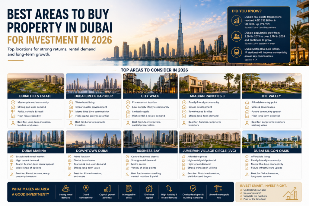 Best Areas to Buy Property in Dubai for Investment in 2026